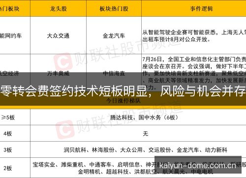 零转会费签约技术短板明显,风险与机会并存 零转会费签约技术短板明显,风险与机会并存